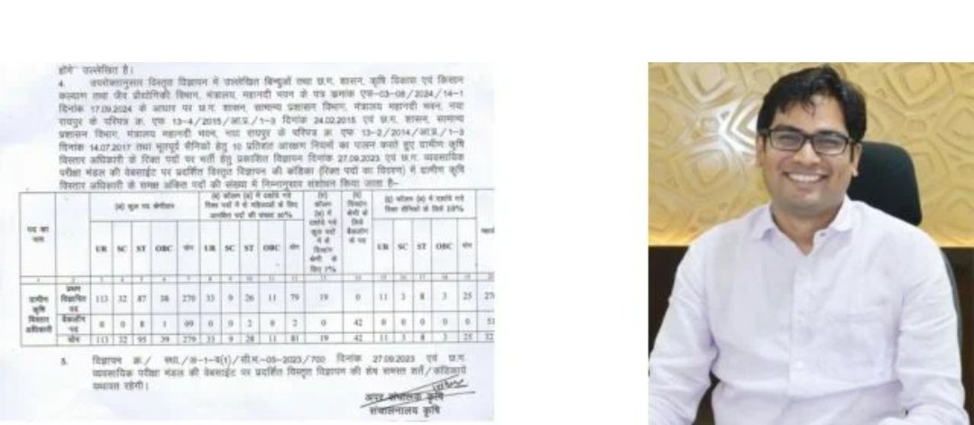 कृषि विभाग में 321 पदों पर भर्ती को लेकर नोटिस जारी 1 Screenshot 2024 09 22 08 27 59 99 40deb401b9ffe8e1df2f1cc5ba480b12