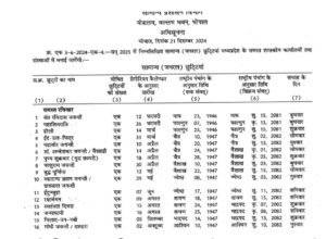 एमपी में लगातार 3 दिनों की छुट्टियां, बंद रहेंगे स्कूल-ऑफिस, बैंक 2 Screenshot 20250326 080540