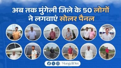 ऊर्जा के क्षेत्र में आत्मनिर्भरता की ओर बढते कदम, मुंगेली के 50 घरों में लगा सोलर पैनल, 12 हजार का लक्ष्य 3 Oct 25 1505 1024x576 Wywuc2