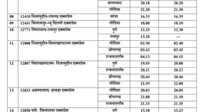 छत्तीसगढ़ से गुजरने वाले 55 एक्सप्रेस ट्रेनों की बदल जाएगा टाइम टेबल, एक जनवरी से लागू होगा बदलाव 6 image 2 492x1024 jWzU54