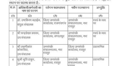 छत्तीसगढ़ जनसंपर्क विभाग में बड़ा प्रशासनिक फेरबदल, 22 अधिकारी-कर्मचारियों के तबादले…. देखें सूची 5 2 6a86d171437c5 oJDCYc