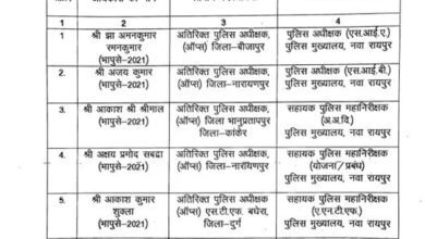 Transfer Breaking : छत्तीसगढ़ में 18 आईपीएस अफसरों का तबादला, प्रशिक्षु अफसरों को भी मिली पोस्टिंग 3 image 1791533501 tCVGPE